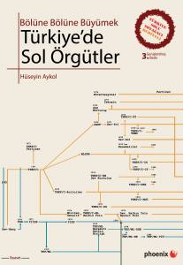 Bölüne Bölüne Büyümek Türkiye’de Sol Örgütler (3. Baskı)